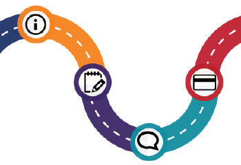 Rewards for Referrals