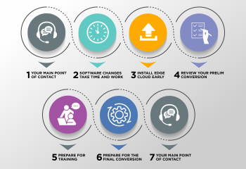 What the Implementation Team Wants You to Know